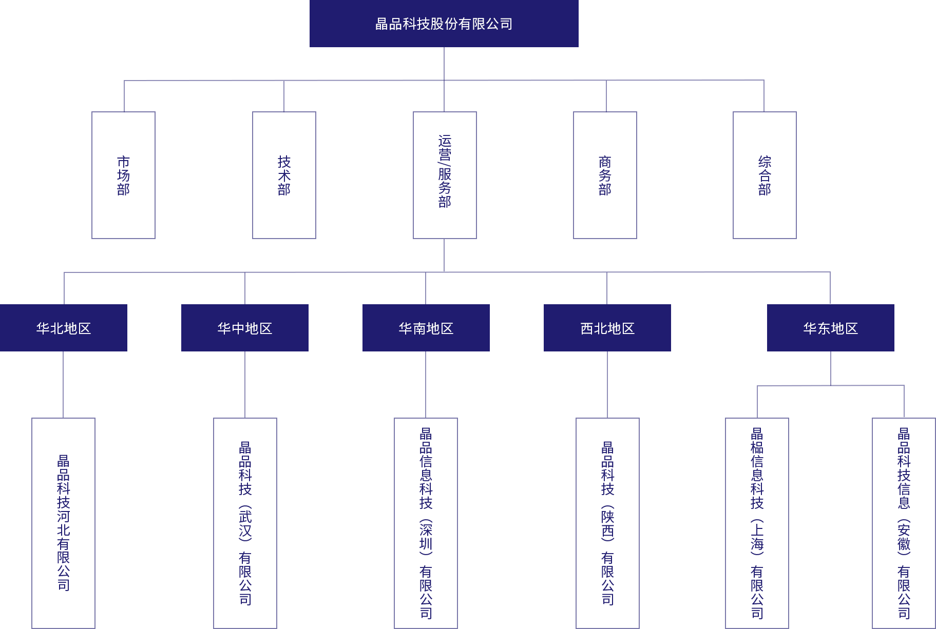 晶品科技股份有限公司